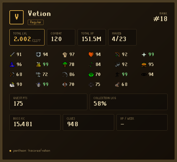 Vetion signature preview